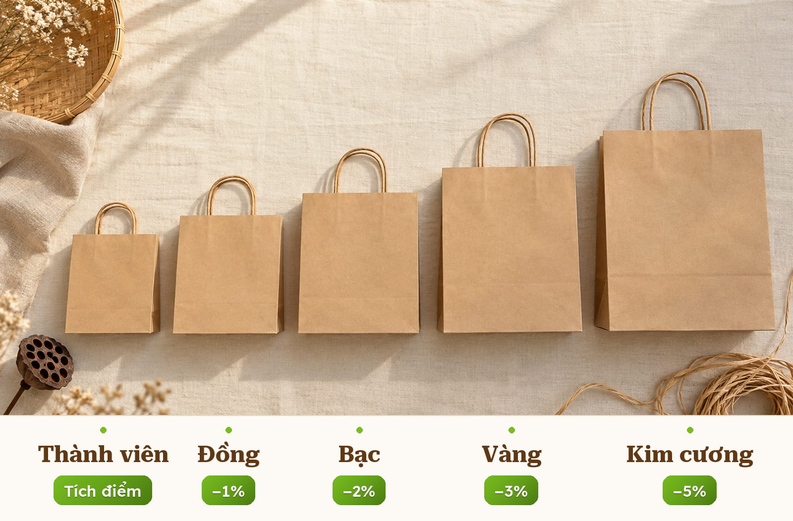 Chương trình Khách hàng thân thiết 2 Năm cỡ túi giấy kraft xếp tăng dần, gắn nhãn năm hạng thành viên HOSO: Thành viên, Đồng giảm 1%, Bạc giảm 2%, Vàng giảm 3%, Kim cương giảm 5%
